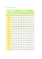 사회보장법 비정규직-7
