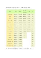 사회보장법 비정규직-12