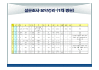 MSO의 설립 및 참여방안 차병원의 통합 네트워크 구축을 고려-6