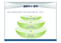 MSO의 설립 및 참여방안 차병원의 통합 네트워크 구축을 고려-12