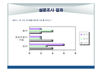 MSO의 설립 및 참여방안 차병원의 통합 네트워크 구축을 고려-13