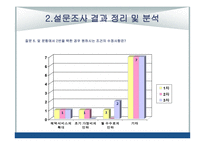 MSO의 설립 및 참여방안 차병원의 통합 네트워크 구축을 고려-14
