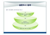 MSO의 설립 및 참여방안 차병원의 통합 네트워크 구축을 고려-15