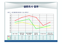 MSO의 설립 및 참여방안 차병원의 통합 네트워크 구축을 고려-19