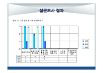 MSO의 설립 및 참여방안 차병원의 통합 네트워크 구축을 고려-20