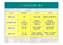 라이프스타일과 소비자 행동_456-10