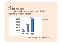 한국기업의 중국 진출 성공사례-11