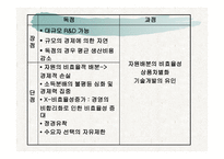 기업 행동과 산업조직 리포트-5