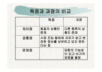 기업 행동과 산업조직 리포트-6