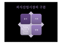 외식산업과 소비자-9