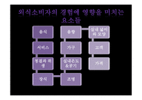 외식산업과 소비자-13