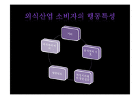 외식산업과 소비자-14