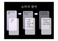 외식산업과 소비자-16
