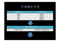 외식산업과 소비자-19