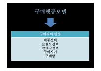 외식산업과 소비자-20