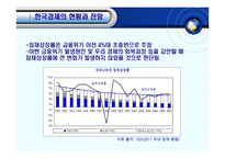 우리나라의 거시경제전망과 정책적 과제-4
