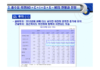 우리나라의 거시경제전망과 정책적 과제-6