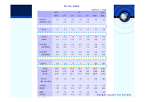우리나라의 거시경제전망과 정책적 과제-10