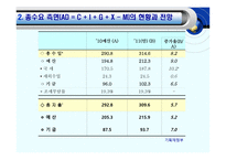 우리나라의 거시경제전망과 정책적 과제-12
