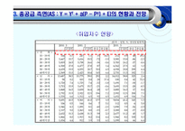 우리나라의 거시경제전망과 정책적 과제-14