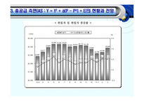 우리나라의 거시경제전망과 정책적 과제-15