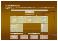 창업계획서 부동산 개발대행 CONSULTING-7