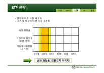 더 바디샵 그린마케팅-12