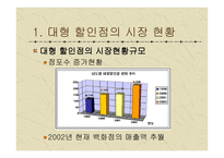 이마트 마케팅 전략-3