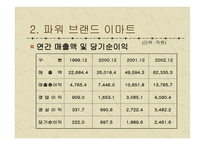 이마트 마케팅 전략-8