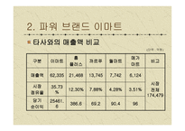 이마트 마케팅 전략-9