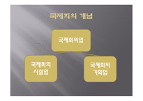 국제회의 업 레포트-3