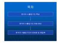 외국 경제상황 변화와 한국의 수출입 구조 분석 보고서-2