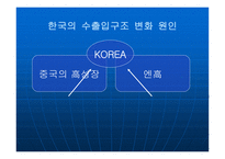 외국 경제상황 변화와 한국의 수출입 구조 분석 보고서-8