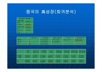 외국 경제상황 변화와 한국의 수출입 구조 분석 보고서-12