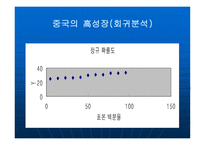 외국 경제상황 변화와 한국의 수출입 구조 분석 보고서-13