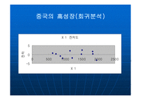 외국 경제상황 변화와 한국의 수출입 구조 분석 보고서-14