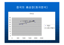 외국 경제상황 변화와 한국의 수출입 구조 분석 보고서-15