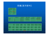 외국 경제상황 변화와 한국의 수출입 구조 분석 보고서-18