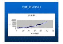 외국 경제상황 변화와 한국의 수출입 구조 분석 보고서-19
