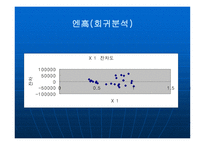 외국 경제상황 변화와 한국의 수출입 구조 분석 보고서-20