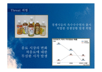 유통 상품학‘광동 옥수수수염차’-13
