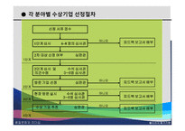 볼드리지 평가기준-10
