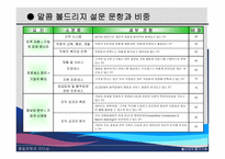 볼드리지 평가기준-15