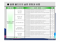 볼드리지 평가기준-16