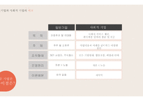 사회적 기업이란 무엇인가 사회적 기업의 이해와 소비자의 역할-3