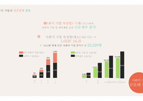 사회적 기업이란 무엇인가 사회적 기업의 이해와 소비자의 역할-5