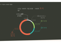 사회적 기업이란 무엇인가 사회적 기업의 이해와 소비자의 역할-6
