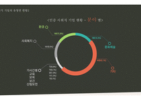 사회적 기업이란 무엇인가 사회적 기업의 이해와 소비자의 역할-7