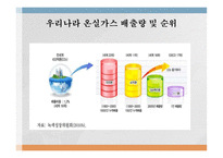 기후변화의 정치경제학 LawrenceSRothenberg-11