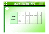 NIE 활용 수업 사업계획서-6